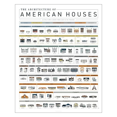 Pop Chart Architecture of American Houses poster